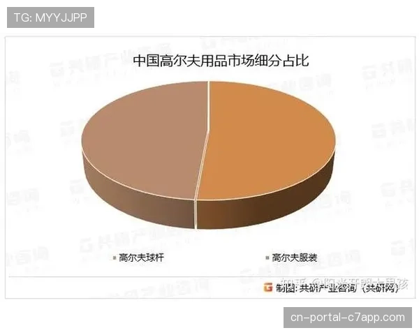 中国高尔夫用品市场占全球份额35%，2026年市场规模预计达42.86亿元